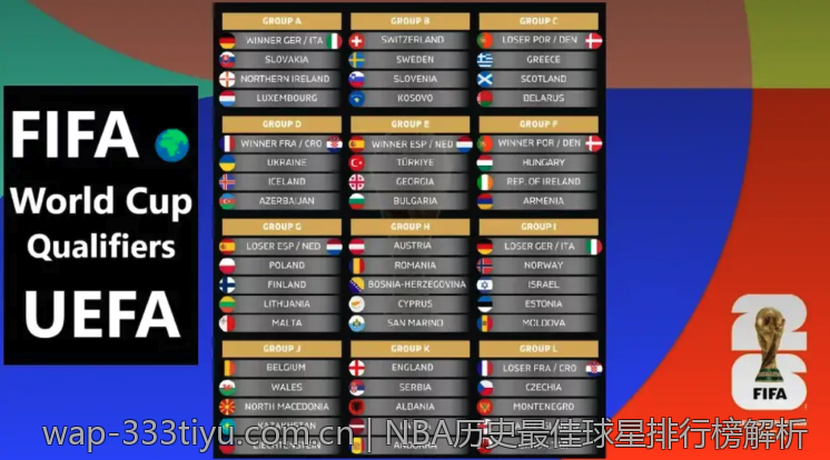NBA历史最佳球星排行榜解析